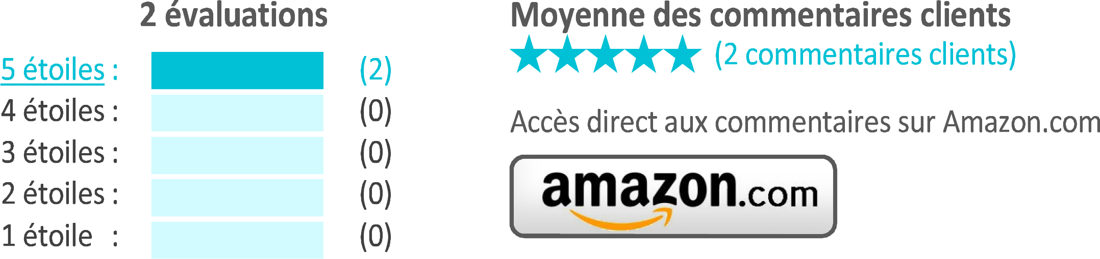 avis amazon com